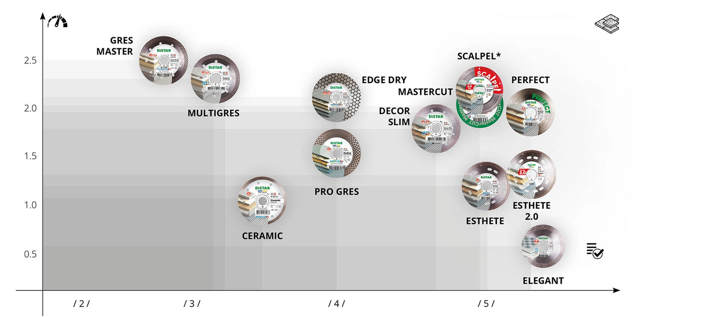 Diamanttrennscheiben-Vergleichstabelle