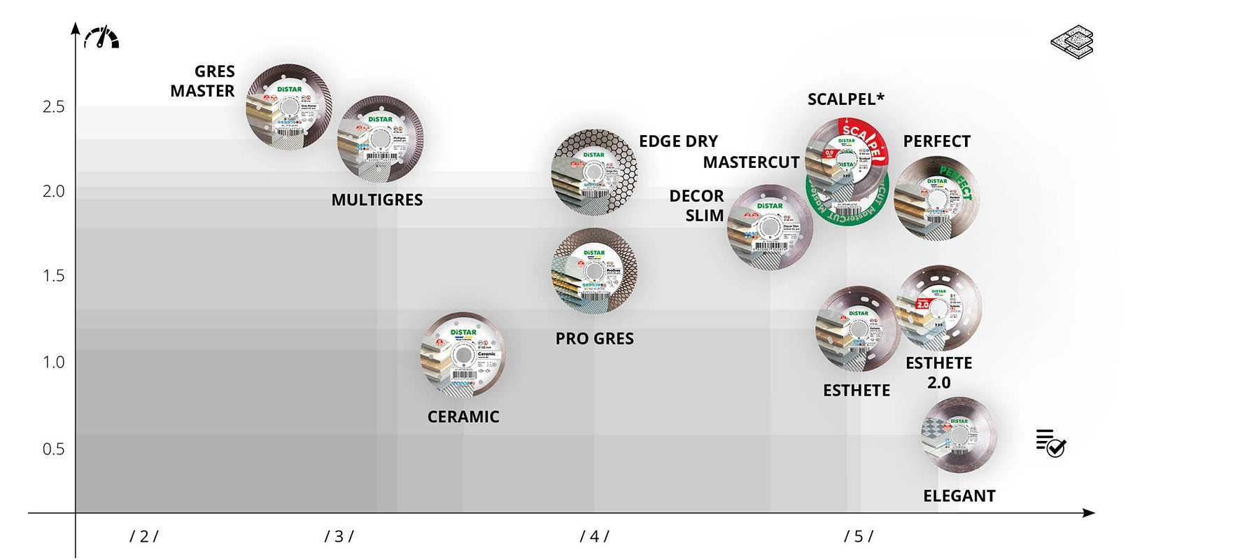 Diamanttrennscheiben-Vergleichstabelle
